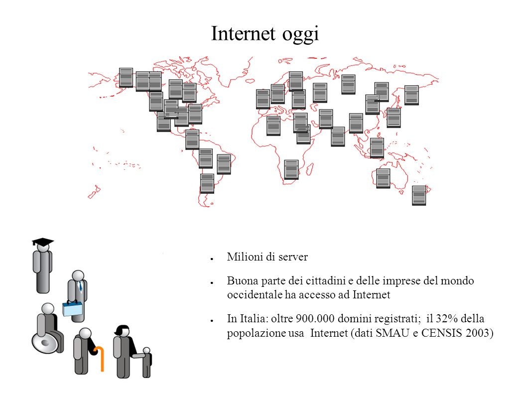 Internet oggi Milioni di server Buona parte dei cittadini e delle imprese del mondo occidentale ha accesso ad Internet In Italia: oltre domini registrati; il 32% della popolazione usa Internet (dati SMAU e CENSIS 2003)