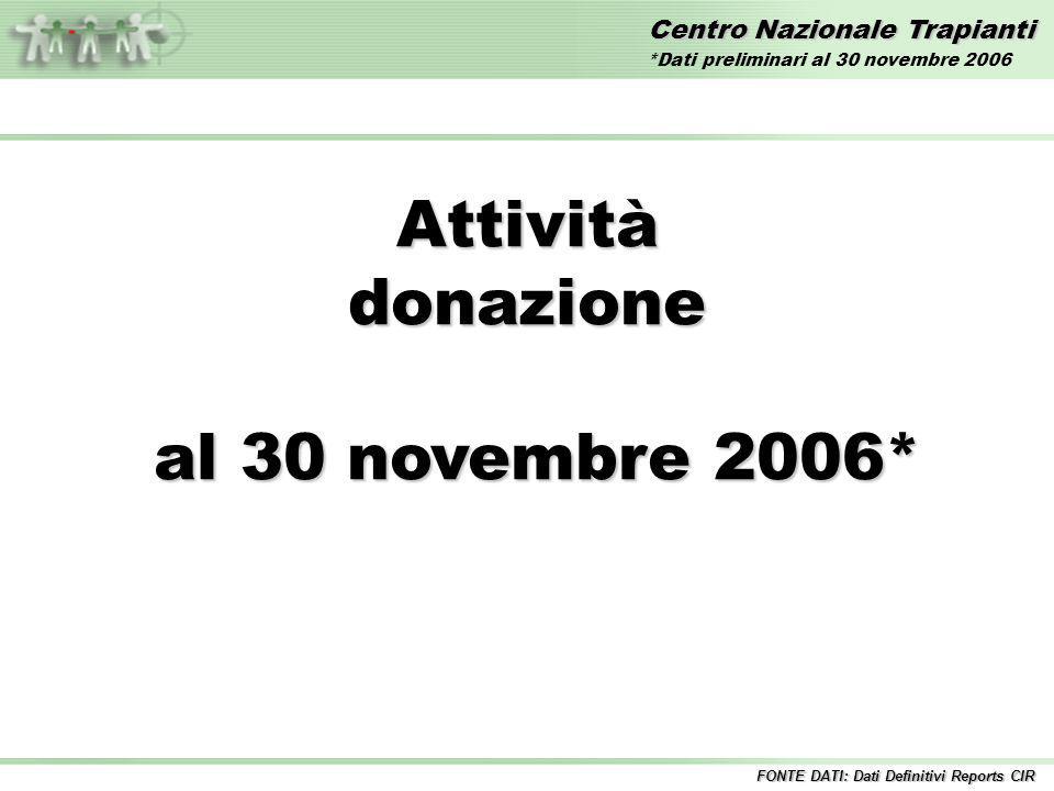 Centro Nazionale Trapianti Attivitàdonazione al 30 novembre 2006* al 30 novembre 2006* FONTE DATI: Dati Definitivi Reports CIR *Dati preliminari al 30 novembre 2006