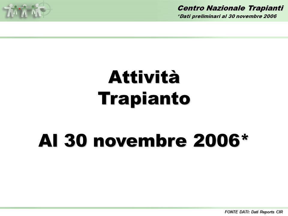 Centro Nazionale Trapianti AttivitàTrapianto Al 30 novembre 2006* FONTE DATI: Dati Reports CIR *Dati preliminari al 30 novembre 2006