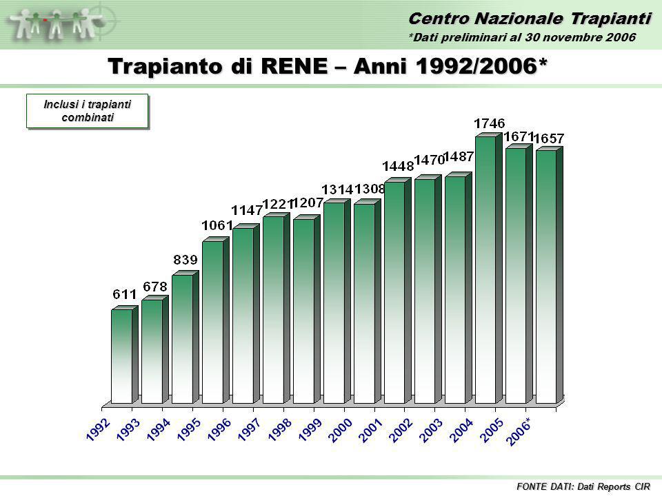 Centro Nazionale Trapianti Trapianto di RENE – Anni 1992/2006* Inclusi i trapianti combinati FONTE DATI: Dati Reports CIR *Dati preliminari al 30 novembre 2006