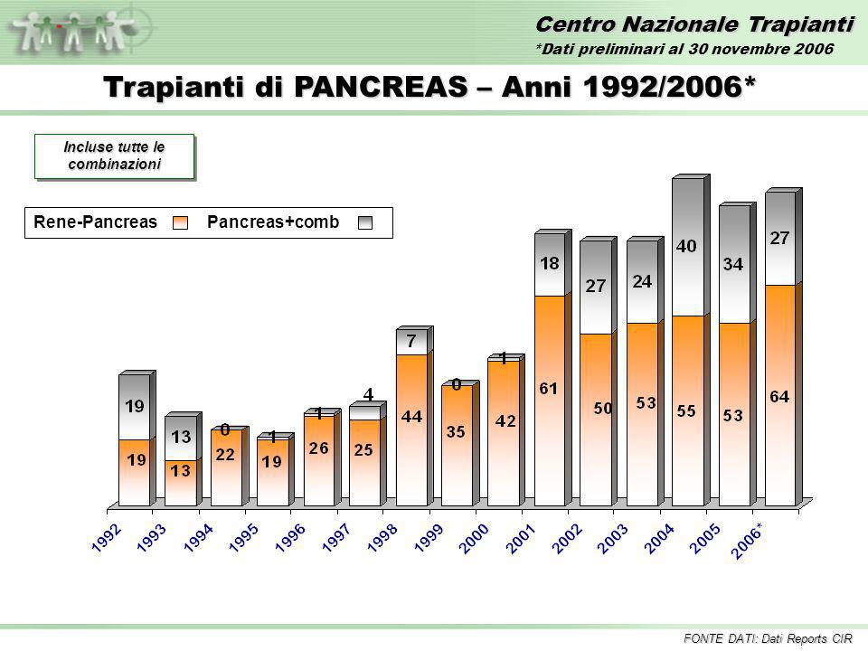 Centro Nazionale Trapianti Trapianti di PANCREAS – Anni 1992/2006* Incluse tutte le combinazioni Rene-PancreasPancreas+comb FONTE DATI: Dati Reports CIR *Dati preliminari al 30 novembre 2006