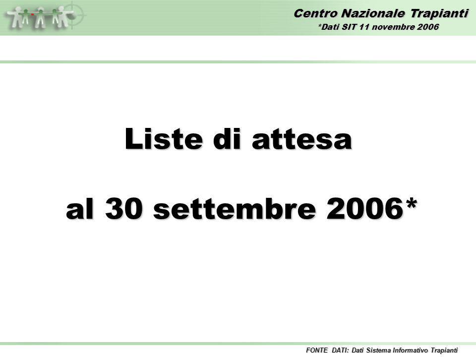 Centro Nazionale Trapianti Liste di attesa al 30 settembre 2006* al 30 settembre 2006* FONTE DATI: Dati Sistema Informativo Trapianti *Dati SIT 11 novembre 2006