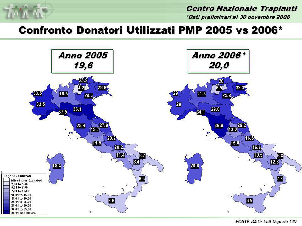 Centro Nazionale Trapianti Confronto Donatori Utilizzati PMP 2005 vs 2006* FONTE DATI: Dati Reports CIR Anno ,6 Anno 2006* 20,0 *Dati preliminari al 30 novembre 2006