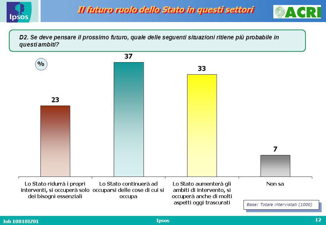 Job 10818IZ01 Ipsos 12 Il futuro ruolo dello Stato in questi settori D2.