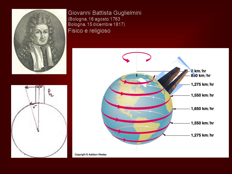 Giovanni Battista Guglielmini (Bologna, 16 agosto 1763 Bologna, 15 dicembre 1817) Fisico e religioso