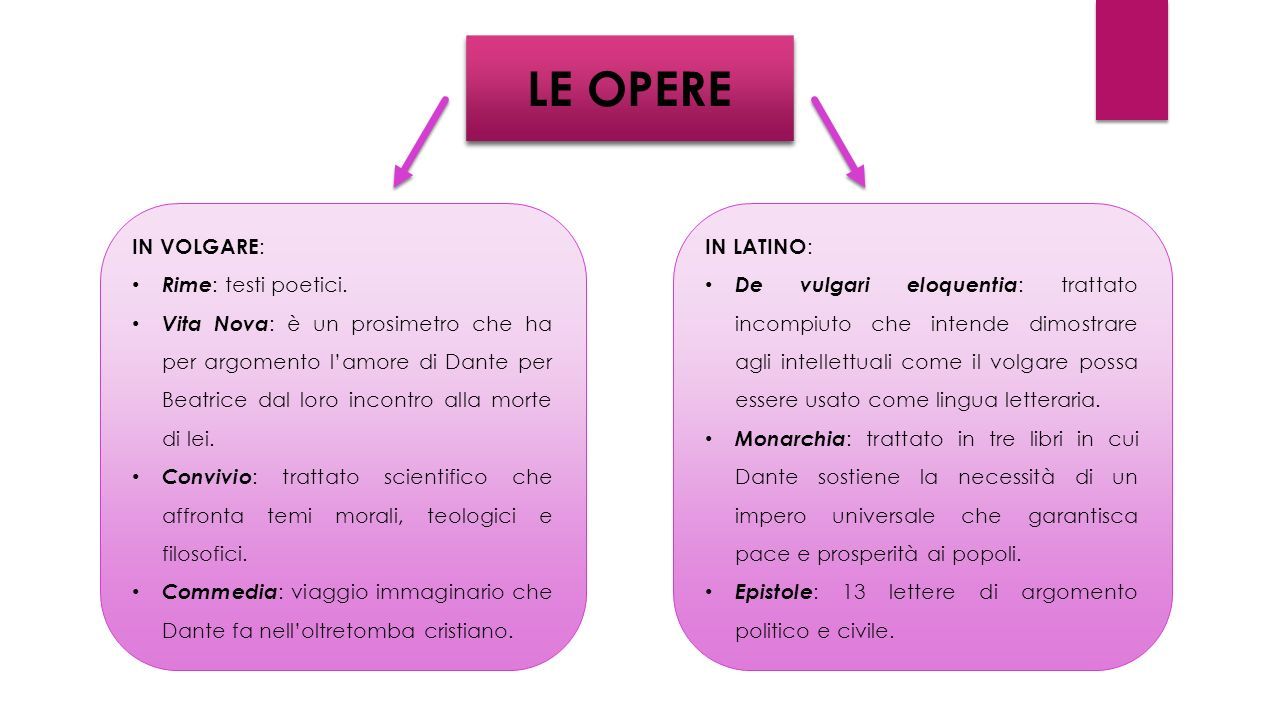 DANTE ALIGHIERI Informazioni generali LA VITA LE OPERE IL