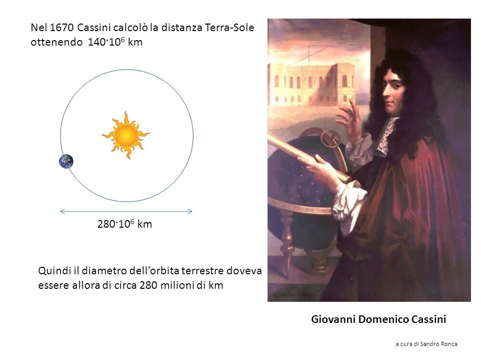 Rømer si accorse che il satellite di Giove, Io sembrava rallentare il suo moto di rivoluzione quando la terra si allontanava da Giove e accelerarlo quando si avvicinava L’unica spiegazione possibile era che la luce impiegasse un certo tempo a percorrere il diametro dell’orbita terrestre.