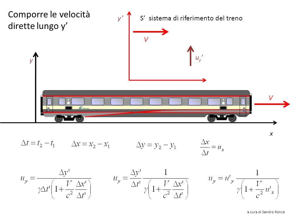 Comporre le velocità dirette lungo y’ V uy’uy’ y’ S’ sistema di riferimento del treno x y V a cura di Sandro Ronca