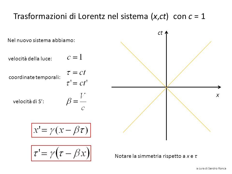 a cura di Sandro Ronca Spazio-tempo 2D e trasformazioni di Lorentz dello spazio Per le coordinate spaziali: ct x posto: