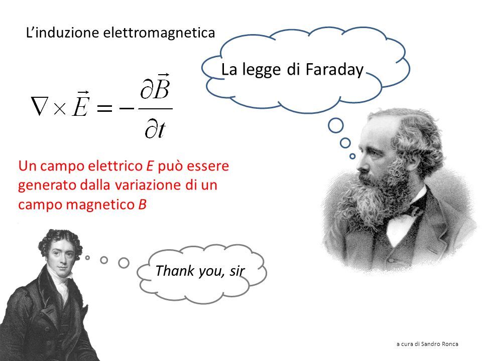 Le prime due equazioni: legge di Gauss elettrica e magnetica Legge di Gauss: le sorgenti del campo elettrico E sono le cariche elettriche.