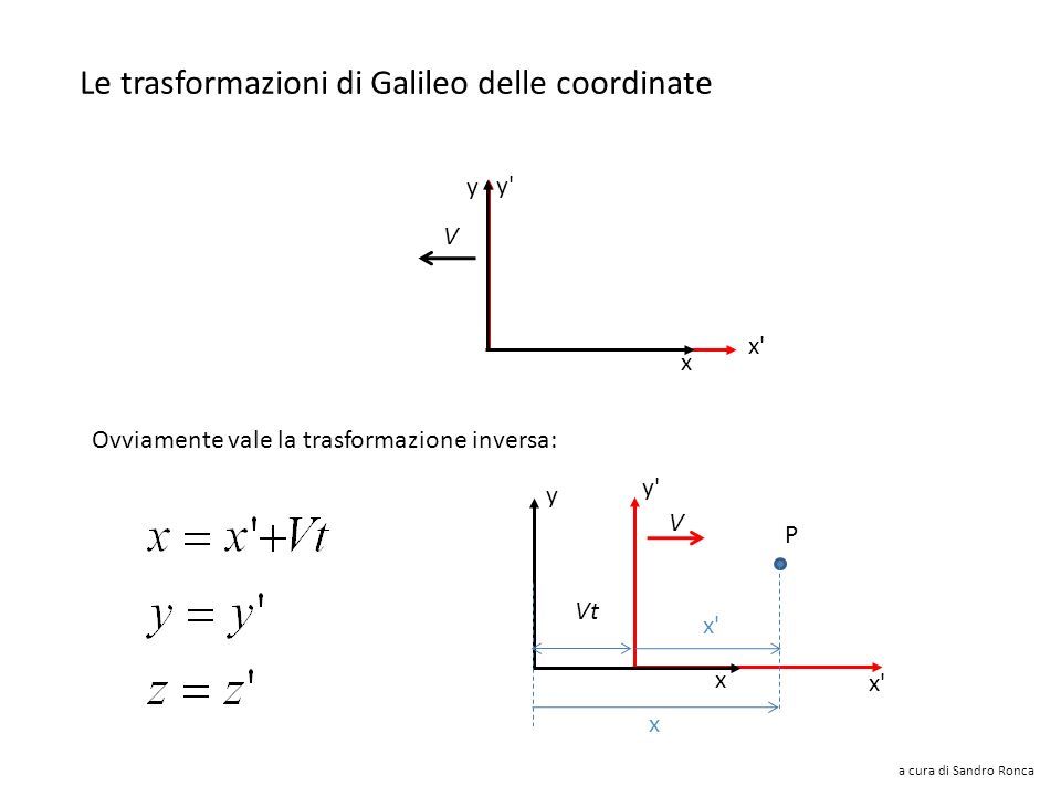 y y x x V x y Le trasformazioni di Galileo delle coordinate y y x x V x y Vt P x x x a cura di Sandro Ronca