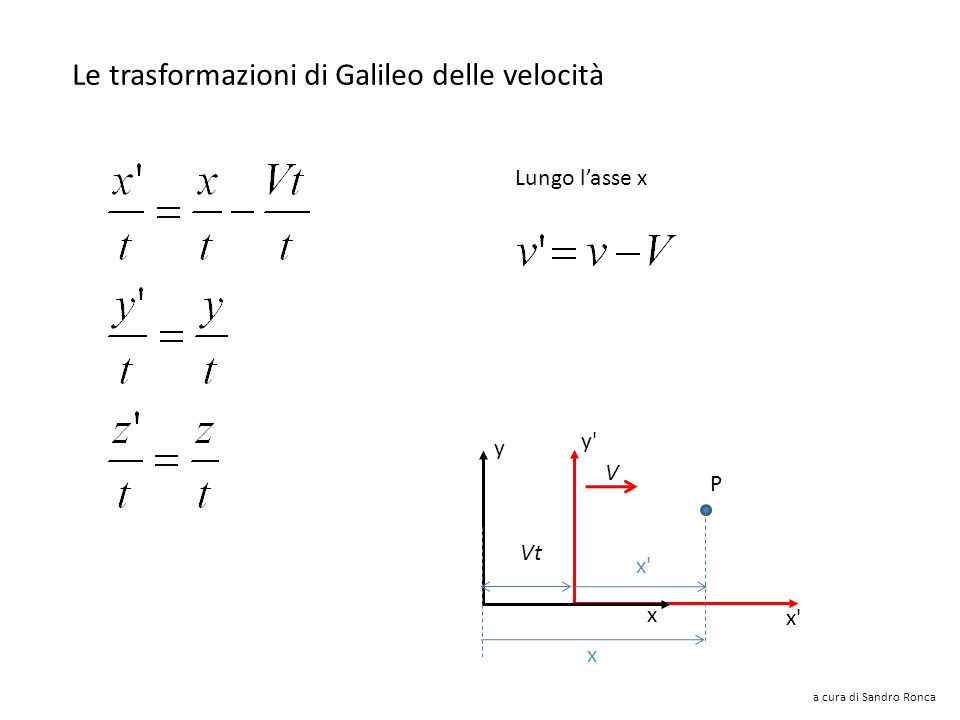 y y x x Le trasformazioni di Galileo delle coordinate y y x x V x y Vt P x x x Ovviamente vale la trasformazione inversa: a cura di Sandro Ronca x y V