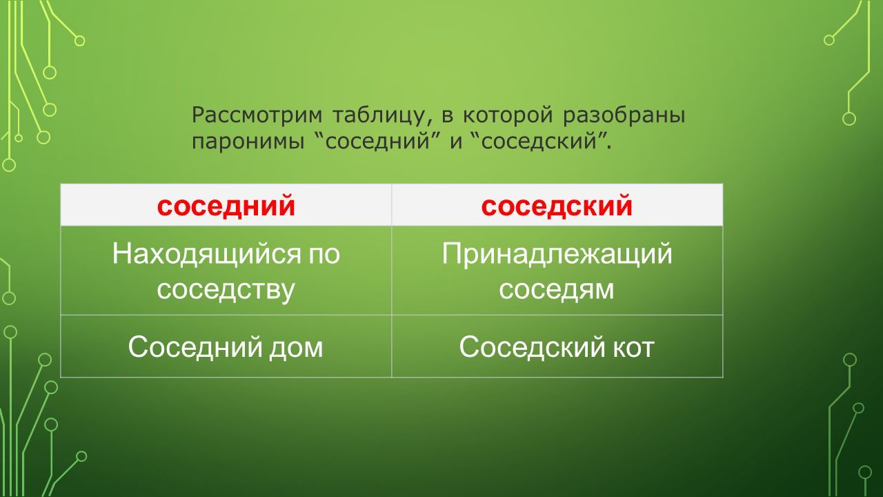 Примеры паронимов Паронимы изучают в 10 классе. Этот материал входит в  тесты ЕГЭ. Объяснение этого в том, что ошибки такого рода очень  распространены, - ppt scaricare