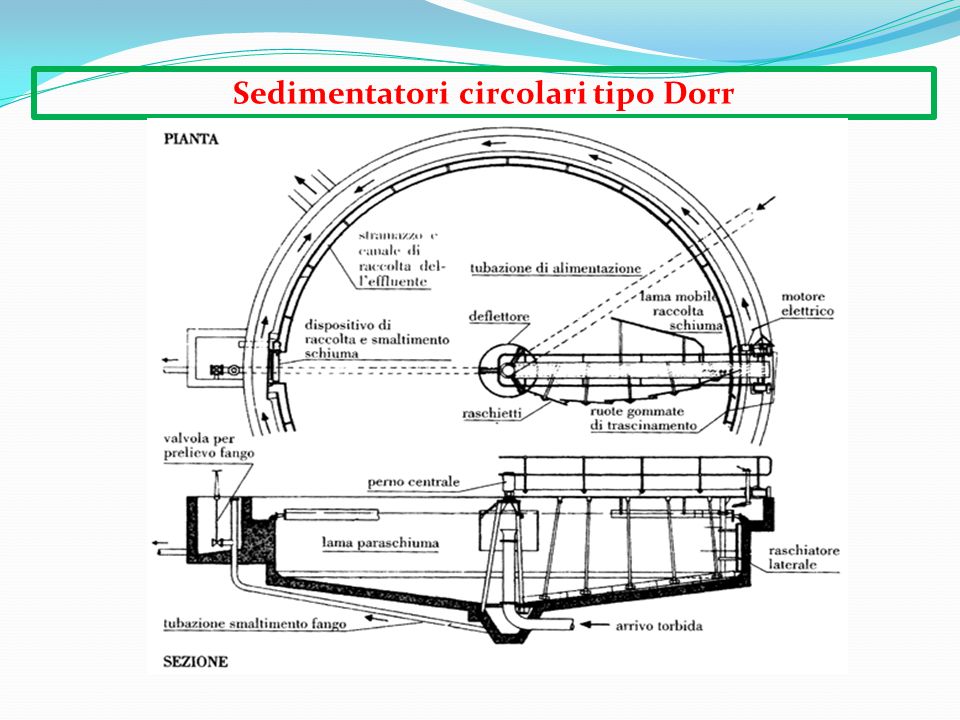 Sedimentatori circolari tipo Dorr