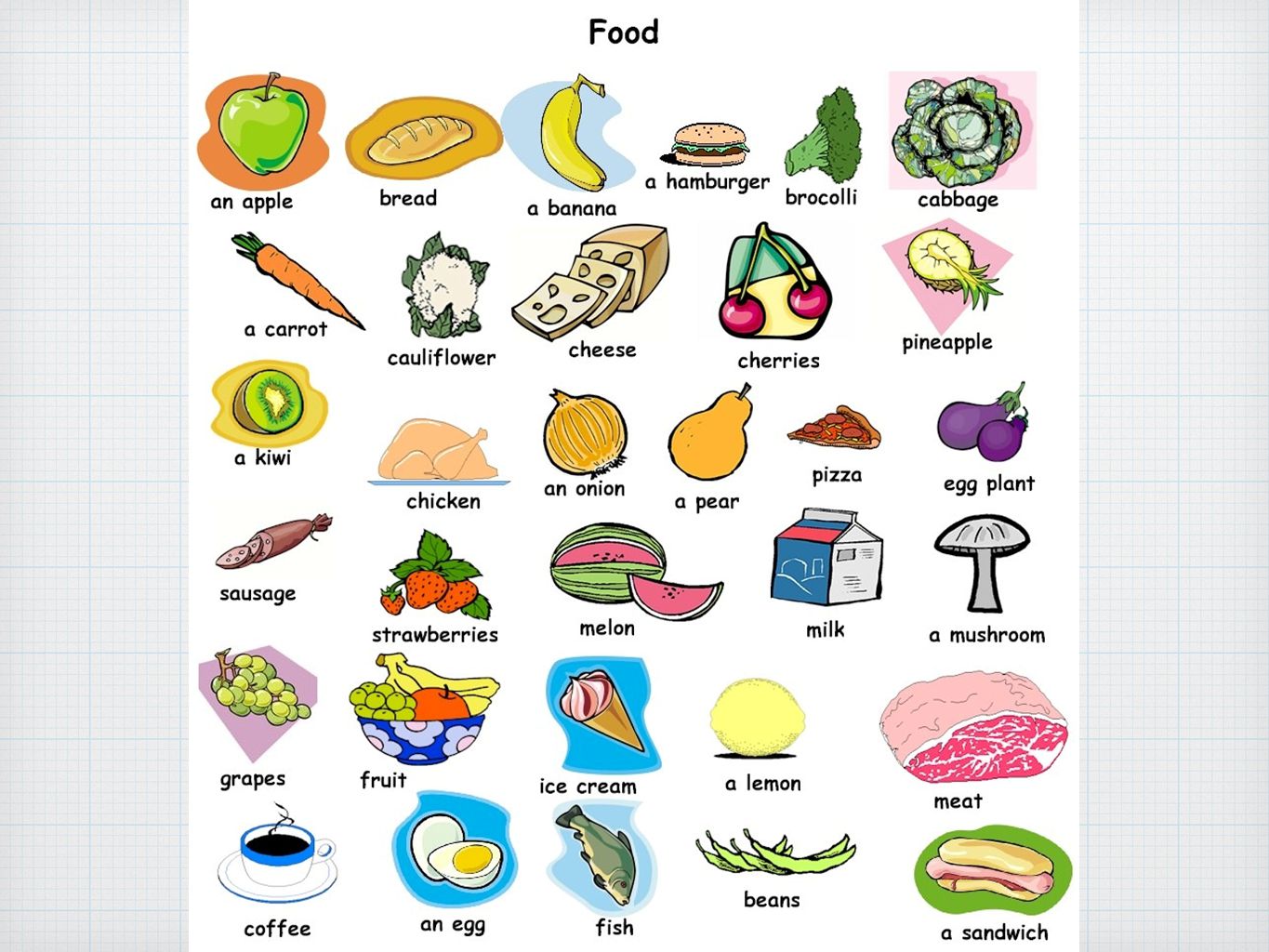 Фуд текст. Еда на английском языке для детей. Еда: английский для детей. Продукты на английском для детей. Продукты питания на английском для детей.