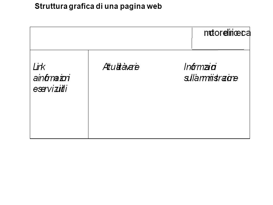 Facilitare il dialogo è un problema di “usabilità” Donald A. Norman, La  caffettiera del masochista. Psicopatologia degli oggetti quotidiani,  Firenze, Giunti. - ppt scaricare