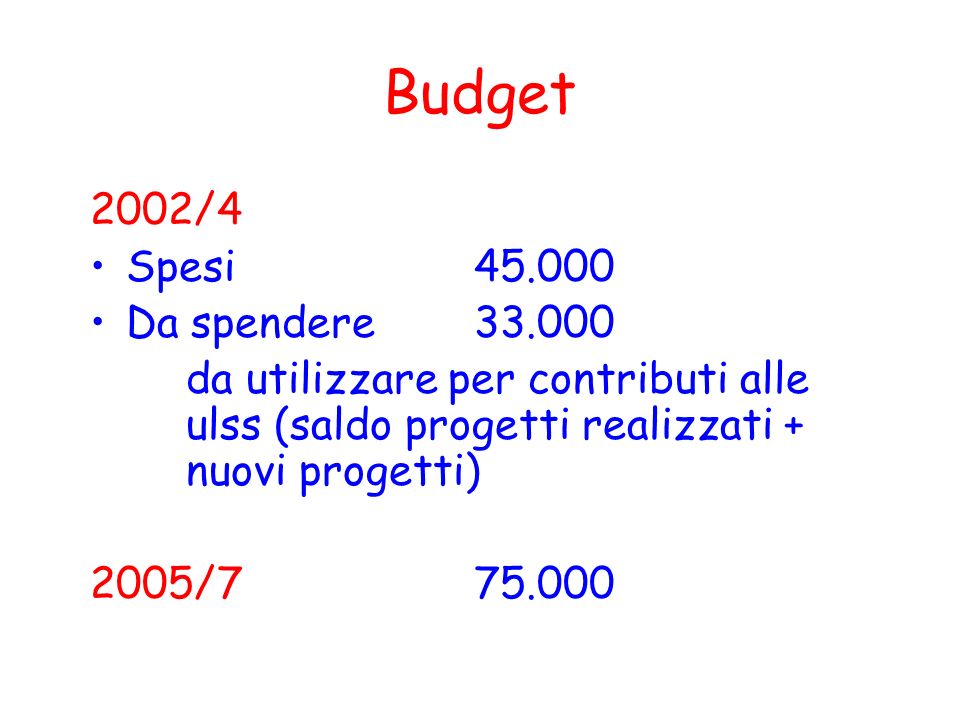 Budget 2002/4 Spesi Da spendere da utilizzare per contributi alle ulss (saldo progetti realizzati + nuovi progetti) 2005/