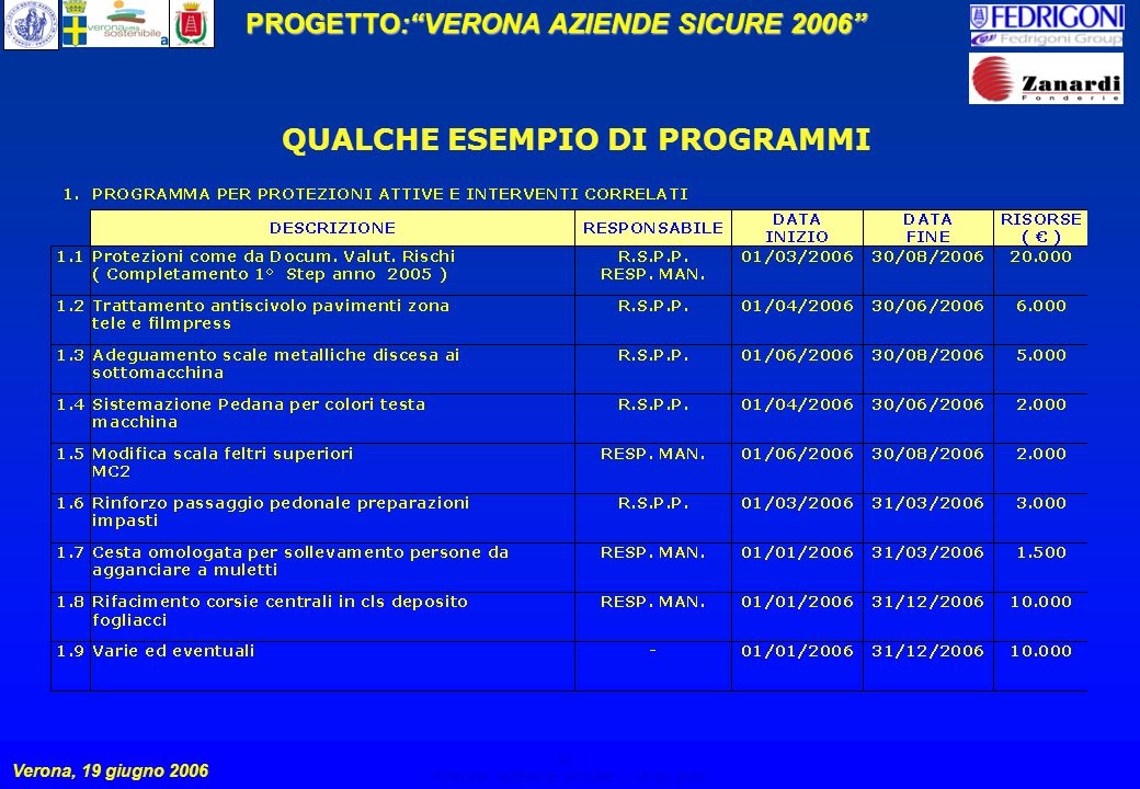 12 PROGETTO:VERONA AZIENDE SICURE 2006 Verona, 19 giugno 2006 VERONA AZIENDE SICURE – QUALCHE ESEMPIO DI PROGRAMMI