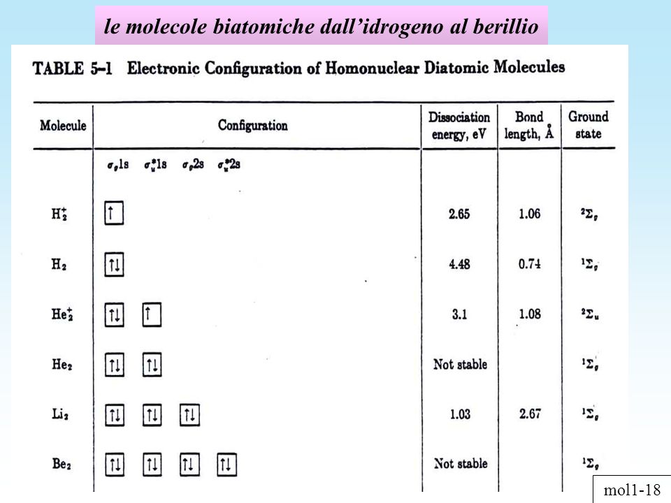 le molecole biatomiche dallidrogeno al berillio mol1-18