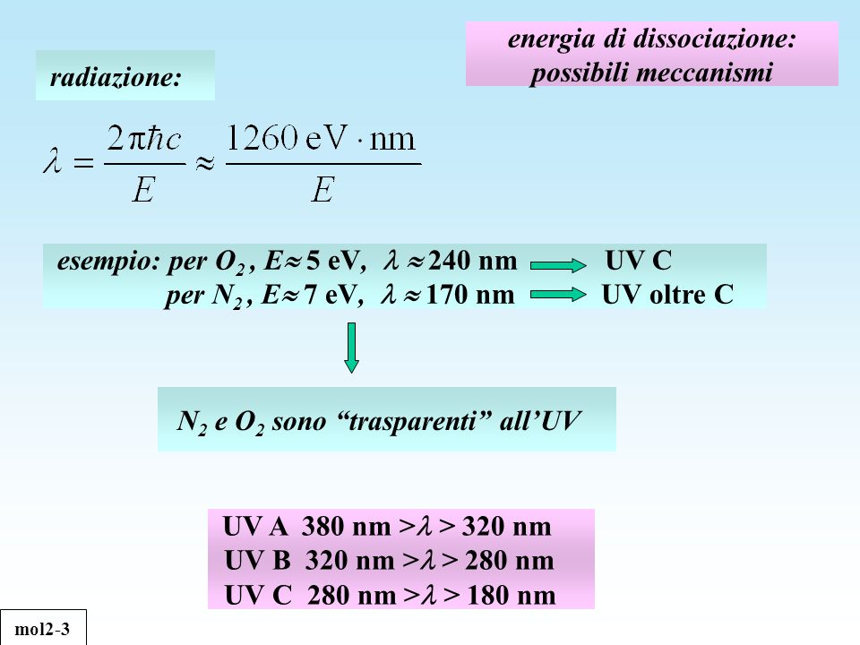 energia di dissociazione: possibili meccanismi radiazione: esempio: per O 2, E 5 eV, 240 nm UV C per N 2, E 7 eV, 170 nm UV oltre C N 2 e O 2 sono trasparenti allUV UV A 380 nm > > 320 nm UV B 320 nm > > 280 nm UV C 280 nm > > 180 nm mol2-3
