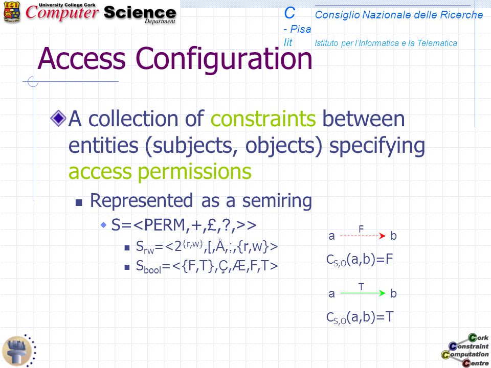 C Consiglio Nazionale delle Ricerche - Pisa Iit Istituto per lInformatica e la Telematica Access Configuration A collection of constraints between entities (subjects, objects) specifying access permissions Represented as a semiring S= > S rw = S bool = ab F C S,O (a,b)=F ab T C S,O (a,b)=T