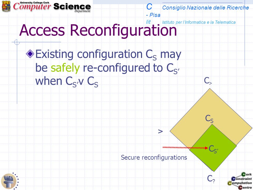 C Consiglio Nazionale delle Ricerche - Pisa Iit Istituto per lInformatica e la Telematica Access Reconfiguration Existing configuration C S may be safely re-configured to C S when C S v C S C>C> CSCS C C.