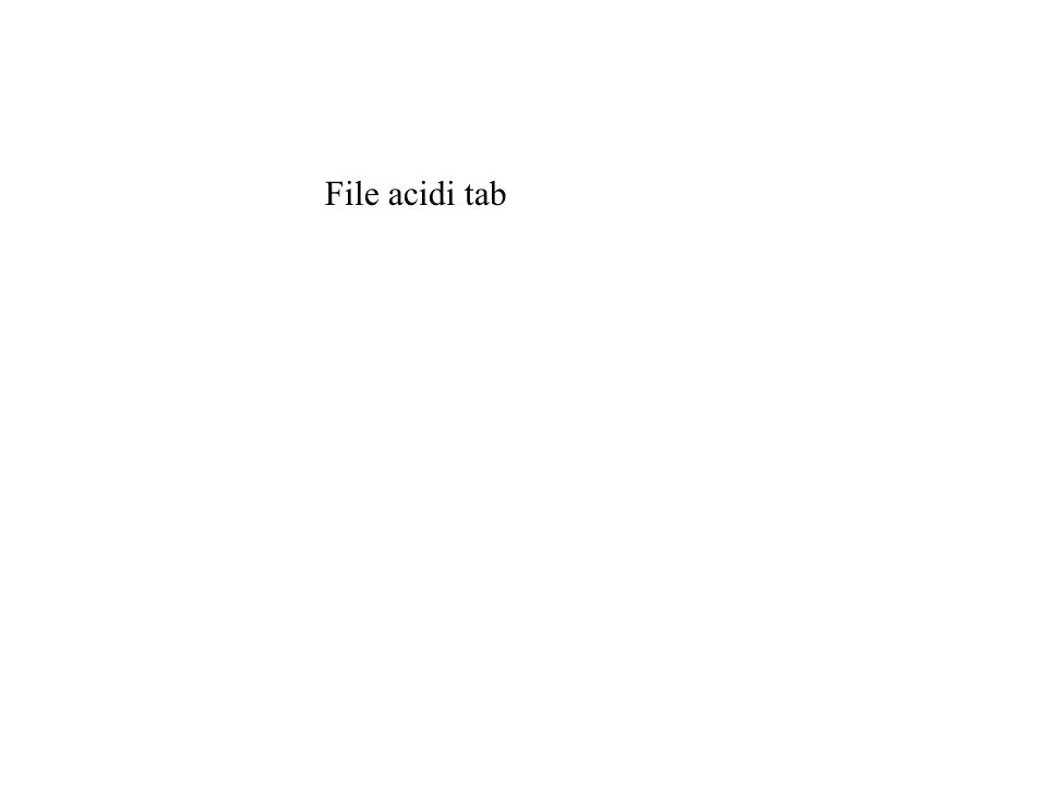 File acidi tab