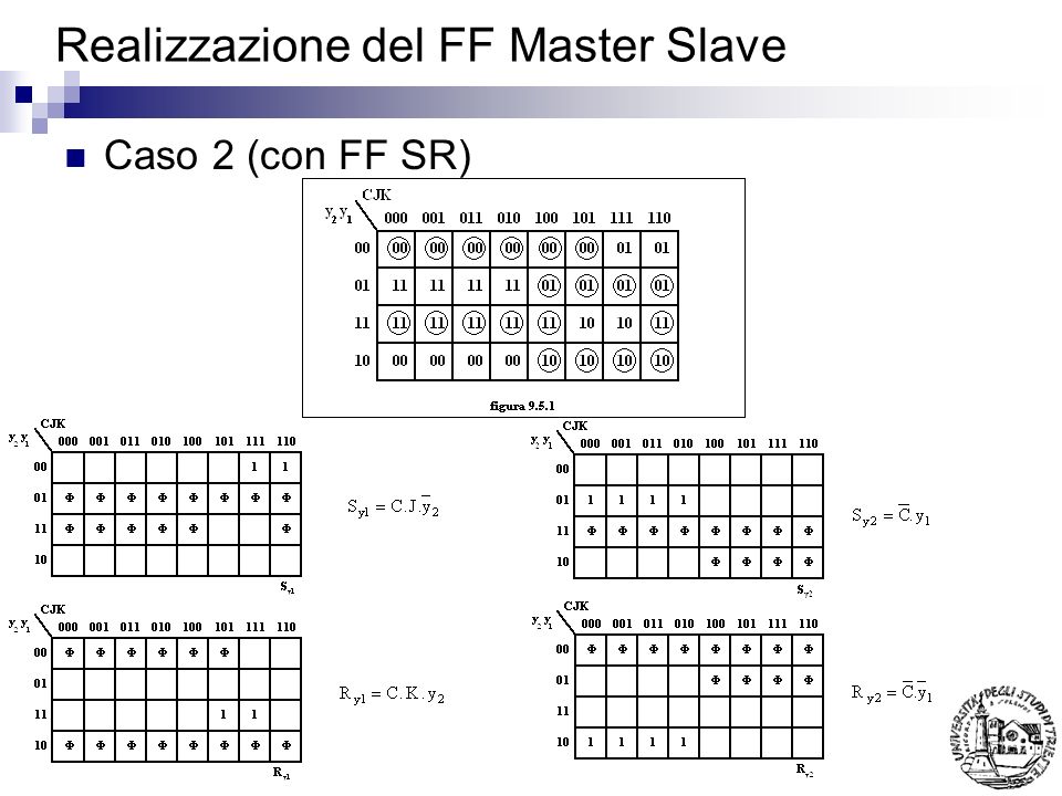 Realizzazione del FF Master Slave Caso 2 (con FF SR)
