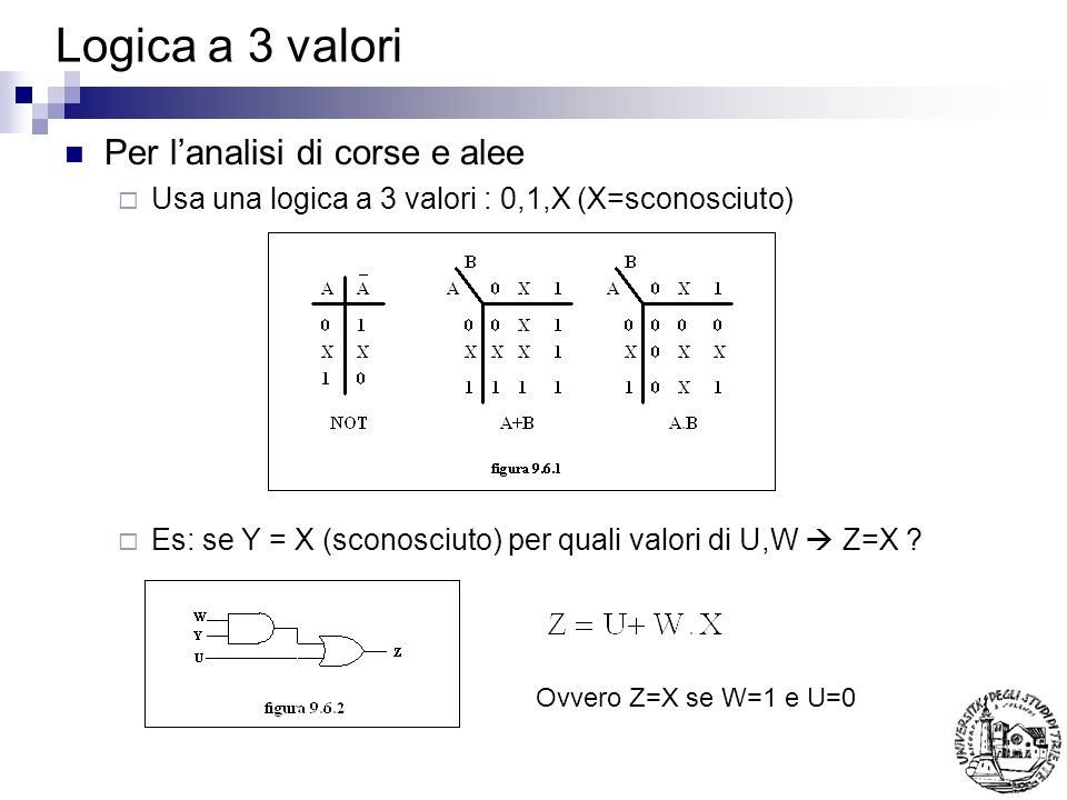 Logica a 3 valori Per lanalisi di corse e alee Usa una logica a 3 valori : 0,1,X (X=sconosciuto) Es: se Y = X (sconosciuto) per quali valori di U,W Z=X .
