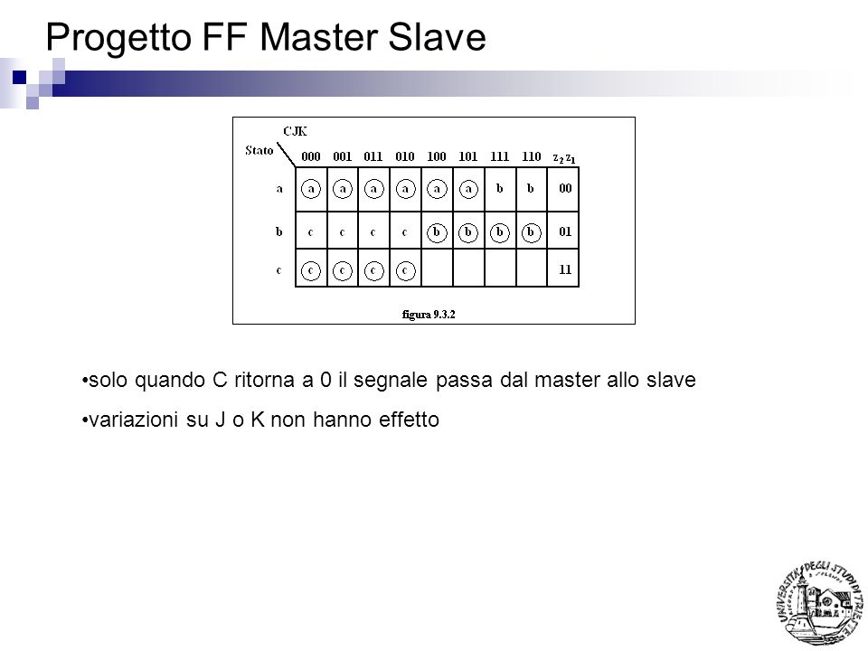 Progetto FF Master Slave solo quando C ritorna a 0 il segnale passa dal master allo slave variazioni su J o K non hanno effetto