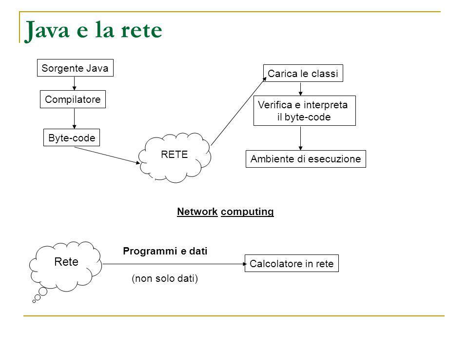 Java e la rete Sorgente Java Compilatore Byte-code RETE Carica le classi Verifica e interpreta il byte-code Ambiente di esecuzione Network computing Calcolatore in rete Programmi e dati (non solo dati) Rete