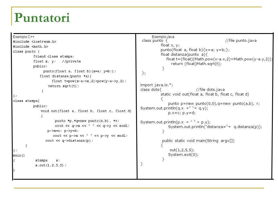 Puntatori Esempio C++Esempio Java #include class punto { friend class stampa; float x, y; //private public: punto(float a, float b){x=a; y=b;}; float distanza(punto *a){ float t=pow(x-a->x,2)+pow(y-a->y,2); return sqrt(t); } }; class stampa{ public: void out(float a, float b, float c, float d) { punto *p,*q=new punto(a,b), *r; cout x y << endl; p->x=c; p->y=d; cout x y << endl; cout distanza(p); } }; main() { stampa s; s.out(1,2,5,5); } import java.io.*; class dots{//file dots.java static void out(float a, float b, float c, float d) { punto p=new punto(0,0),q=new punto(a,b), r; System.out.println(q.x + + q.y); p.x=c; p.y=d; System.out.println(p.x + + p.y); System.out.println( distanza= + q.distanza(p)); } public static void main(String argv[]) { out(1,2,5,5); System.exit(0); } class punto { //file punto.java float x, y; punto(float a, float b){x=a; y=b;}; float distanza(punto a){ float t=(float)(Math.pow(x-a.x,2)+Math.pow(y-a.y,2)); return (float)Math.sqrt(t); } };