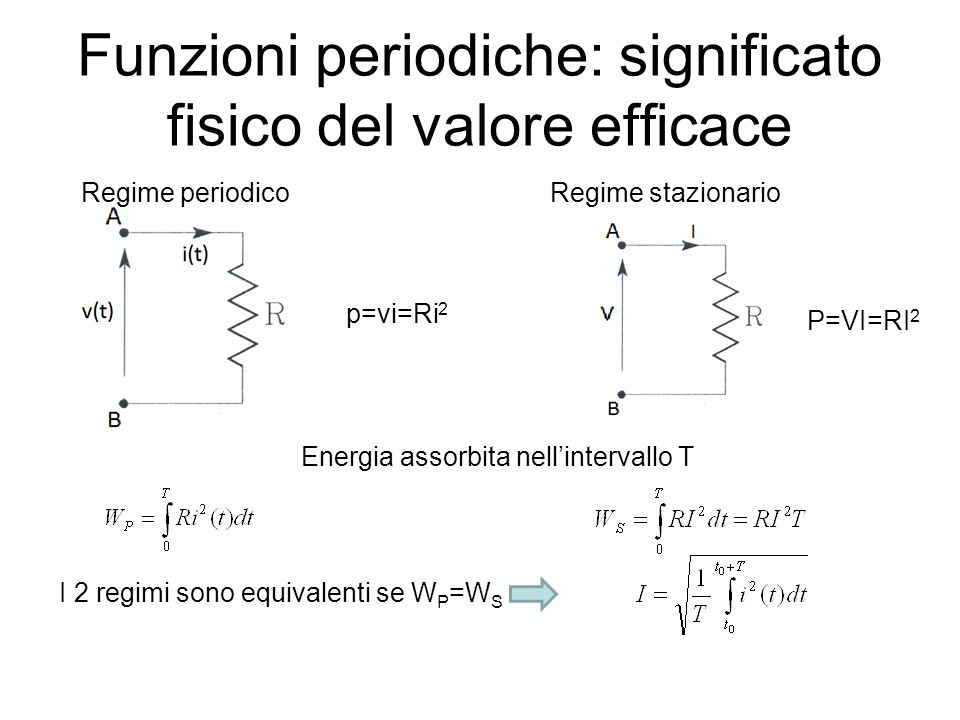 Funzioni periodiche: significato fisico del valore efficace Regime periodicoRegime stazionario p=vi=Ri 2 P=VI=RI 2 Energia assorbita nellintervallo T I 2 regimi sono equivalenti se W P =W S