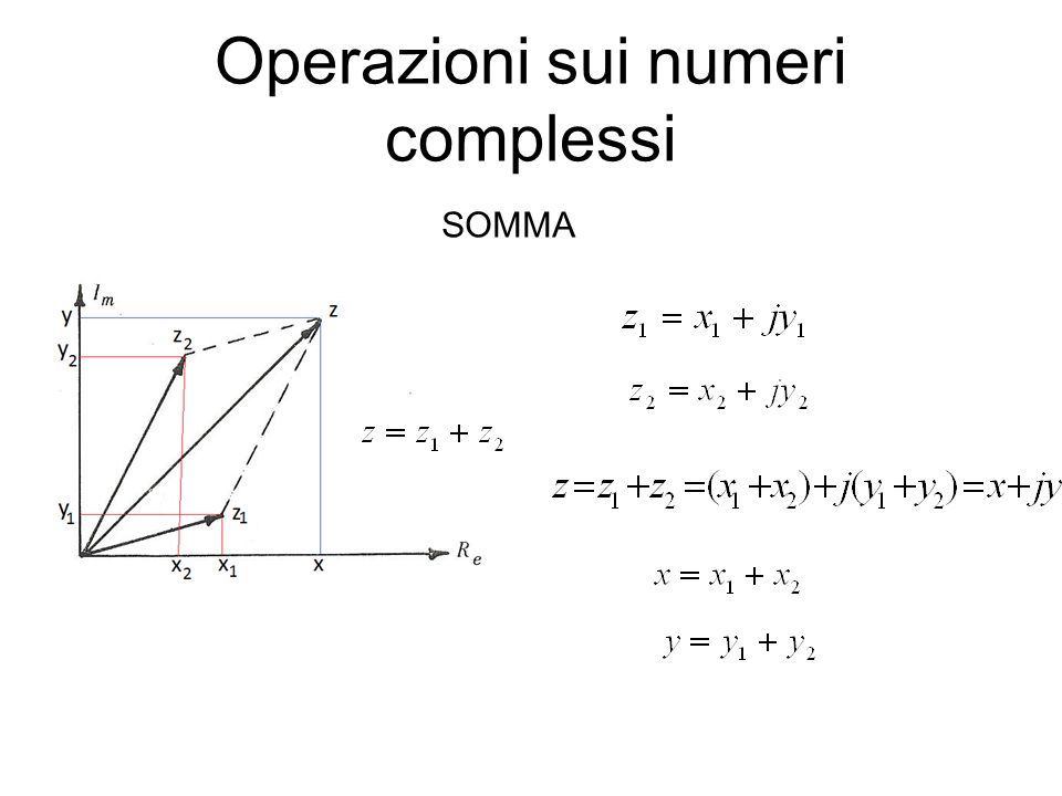 Operazioni sui numeri complessi SOMMA