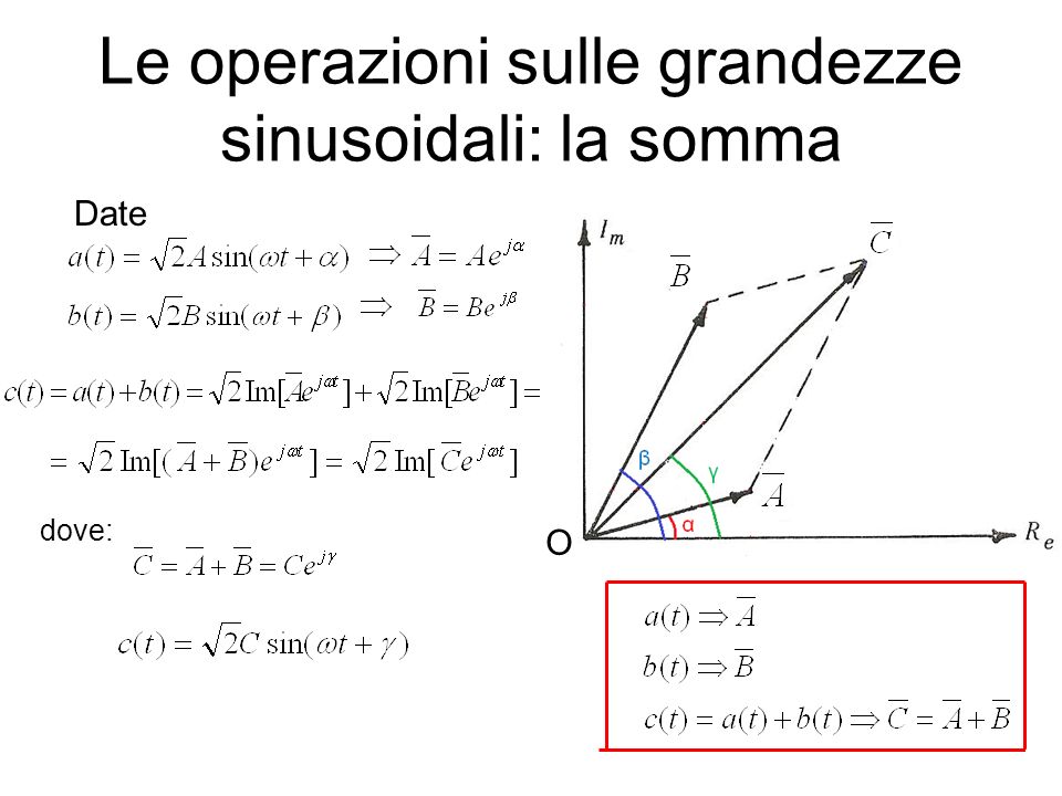 Le operazioni sulle grandezze sinusoidali: la somma Date O dove: