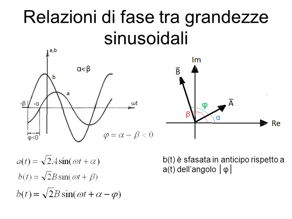 Relazioni di fase tra grandezze sinusoidali b(t) è sfasata in anticipo rispetto a a(t) dellangolo φ
