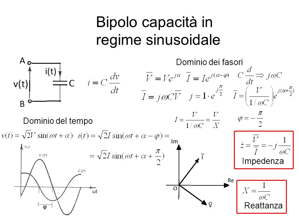 Bipolo capacità in regime sinusoidale Dominio dei fasori Dominio del tempo Impedenza Reattanza