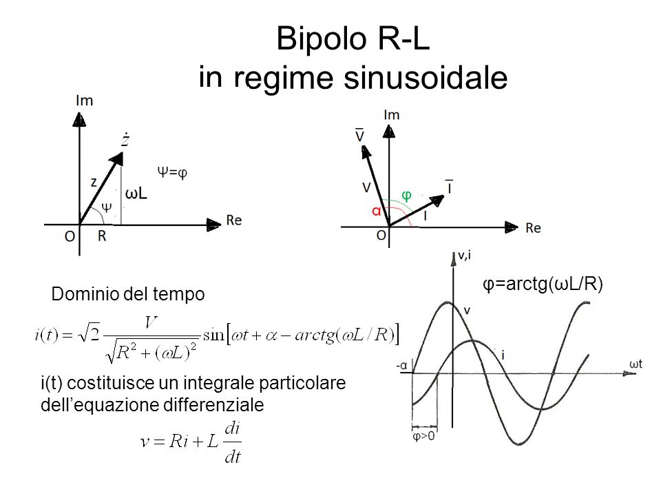 Bipolo R-L in regime sinusoidale Dominio del tempo i(t) costituisce un integrale particolare dellequazione differenziale φ=arctg(ωL/R)