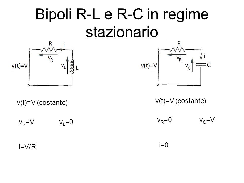 Bipoli R-L e R-C in regime stazionario v(t)=V (costante) v R =Vv L =0 i=V/R v(t)=V (costante) v R =0v C =V i=0