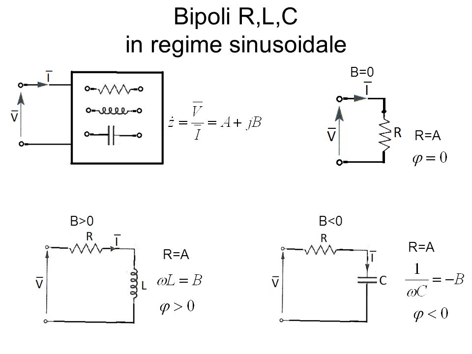 Bipoli R,L,C in regime sinusoidale B=0 R=A B>0B<0 R=A
