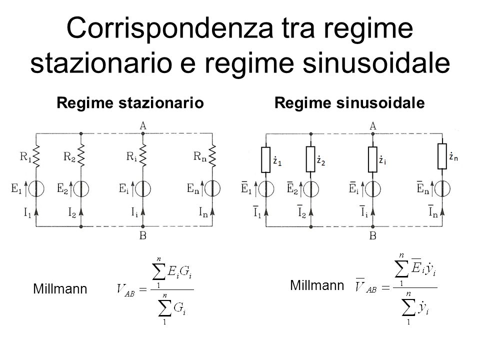 Corrispondenza tra regime stazionario e regime sinusoidale Regime stazionarioRegime sinusoidale Millmann