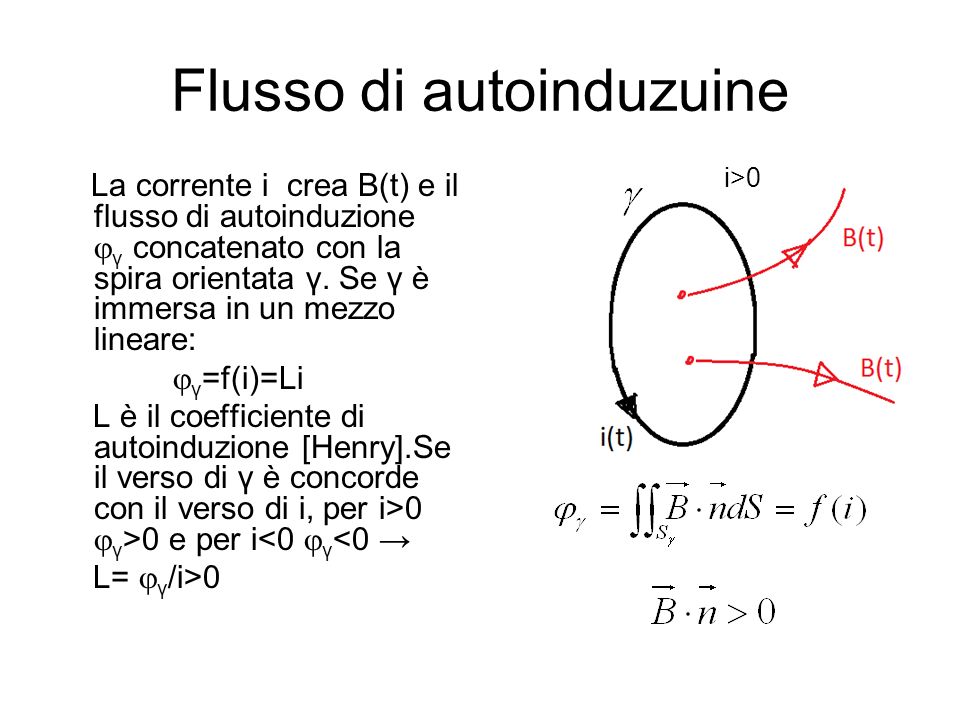 Flusso di autoinduzuine La corrente i crea B(t) e il flusso di autoinduzione γ concatenato con la spira orientata γ.