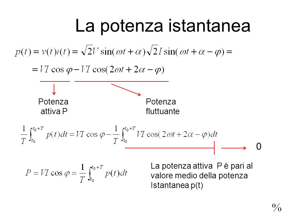 La potenza istantanea Potenza attiva P Potenza fluttuante 0 La potenza attiva P è pari al valore medio della potenza Istantanea p(t)