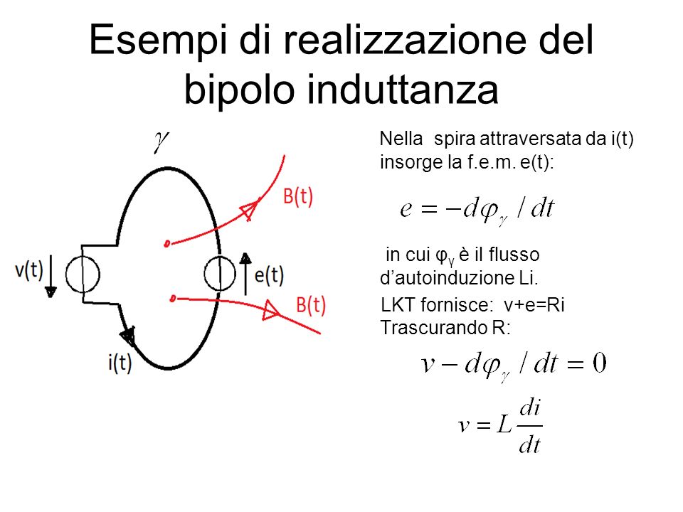 Esempi di realizzazione del bipolo induttanza Nella spira attraversata da i(t) insorge la f.e.m.