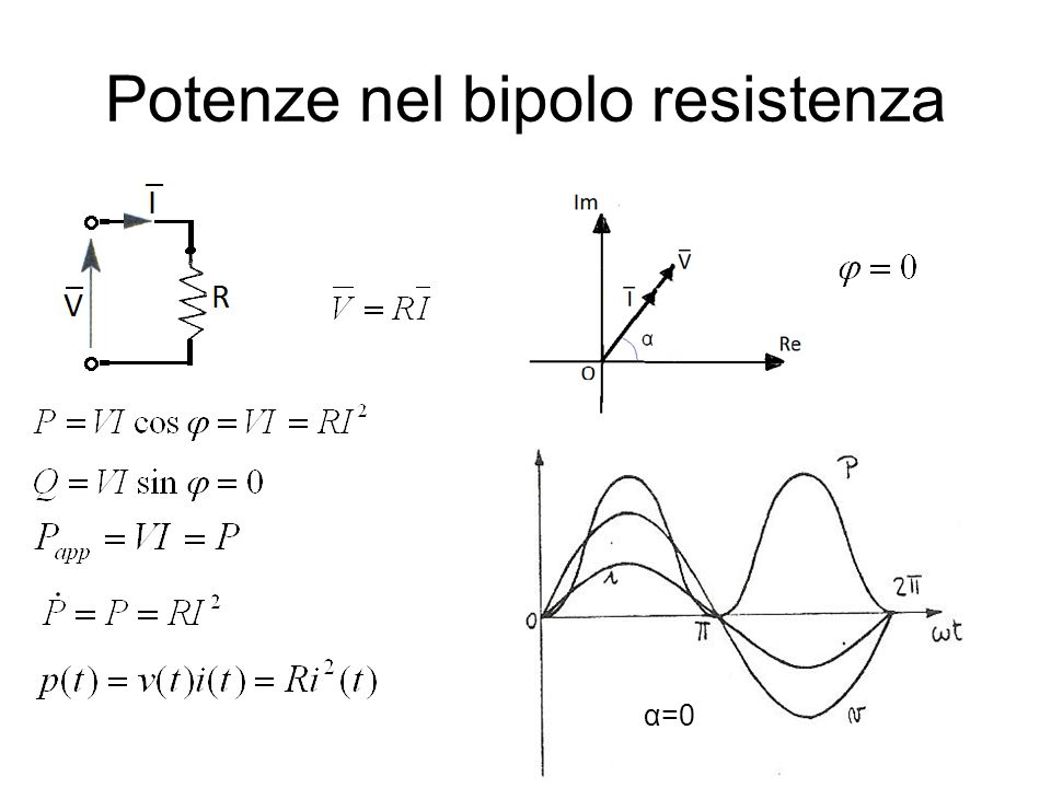 Potenze nel bipolo resistenza α=0