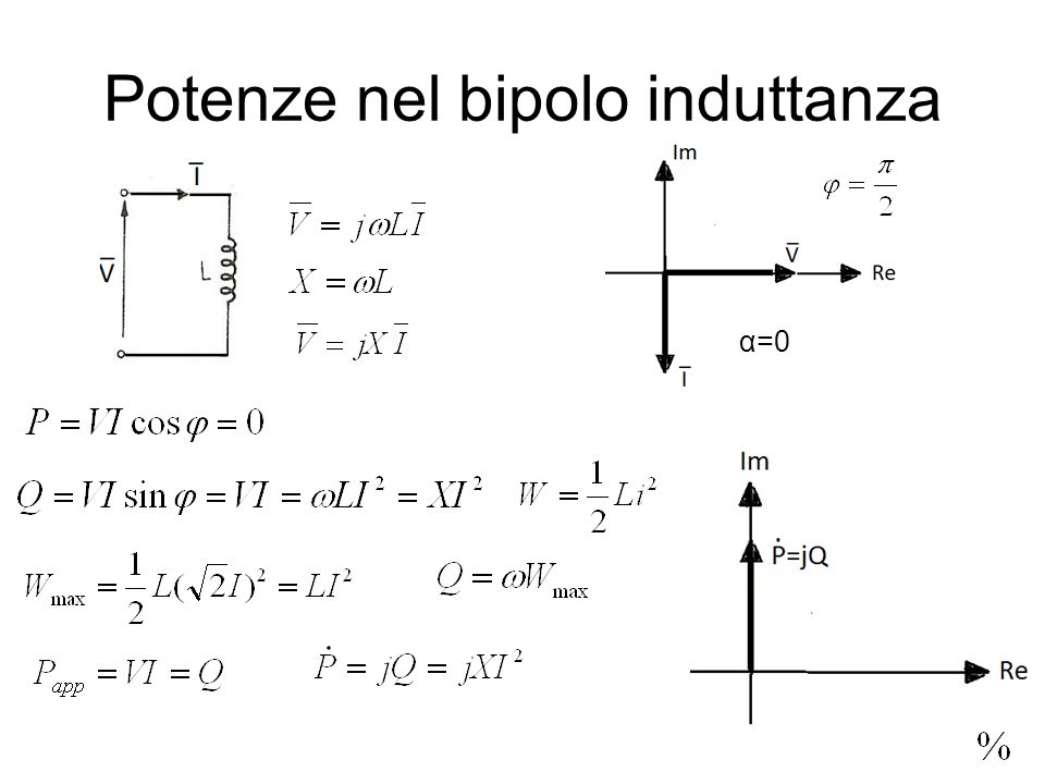 Potenze nel bipolo induttanza α=0