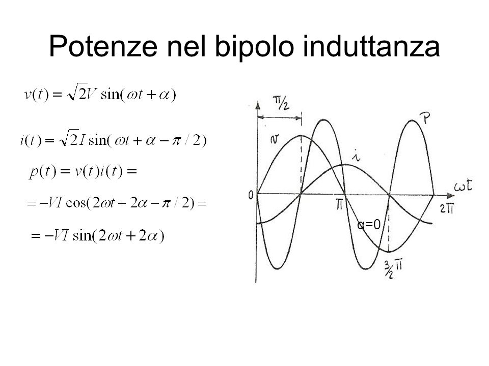Potenze nel bipolo induttanza α=0