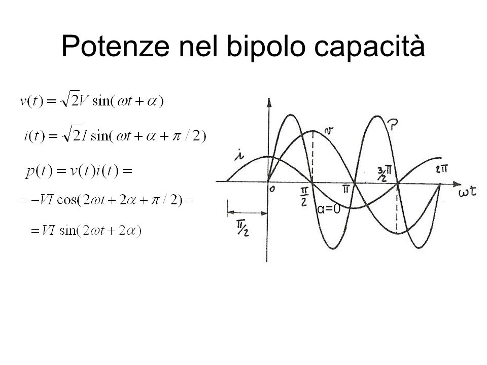 Potenze nel bipolo capacità α=0