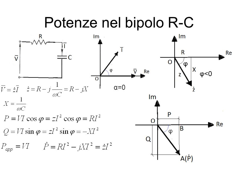 Potenze nel bipolo R-C α=0