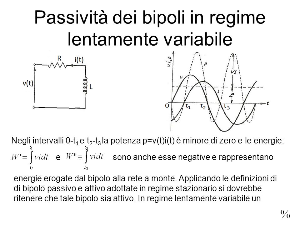 Passività dei bipoli in regime lentamente variabile Negli intervalli 0-t 1 e t 2 -t 3 la potenza p=v(t)i(t) è minore di zero e le energie: e sono anche esse negative e rappresentano energie erogate dal bipolo alla rete a monte.